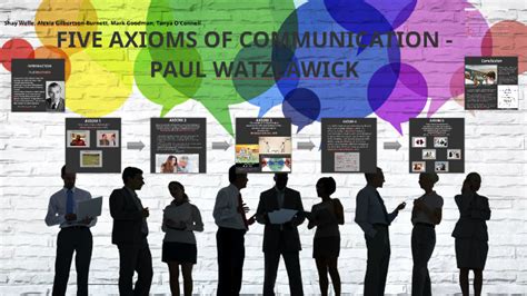 paul watzlawick 5 axioms of communication